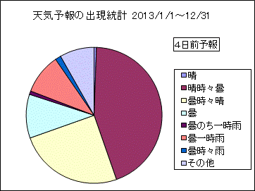 �V�C�\��o�����v�@�S���O