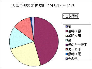 �V�C�\��o�����v�@�T���O