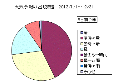 �V�C�\��o�����v�@�U���O