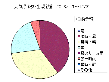 �V�C�\��o�����v�@�V���O