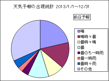 �V�C�\��o�����v�@�O��