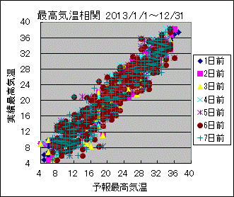 �ō��C�����ց@All