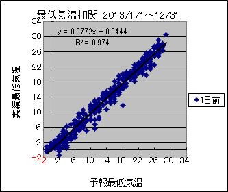 �Œ�C�����ց@�O��