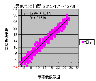 �Œ�C�����ց@�Q���O