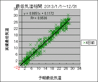 �Œ�C�����ց@�S���O