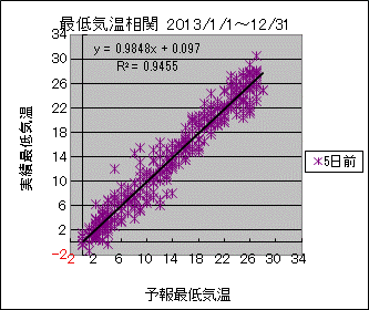 �Œ�C�����ց@�T���O