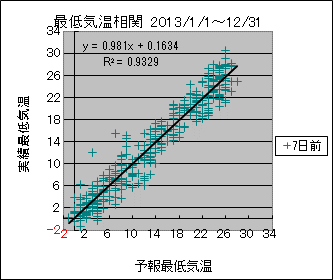 �Œ�C�����ց@�V���O