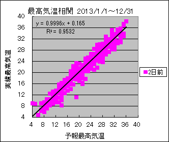 �ō��C�����ց@�Q���O