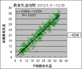 �ō��C�����ց@�S���O