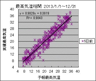 �ō��C�����ց@�T���O