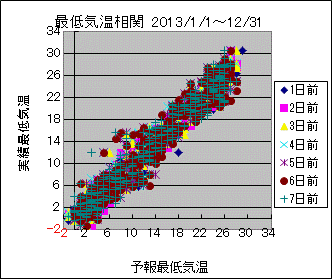 �Œ�C�����ց@All