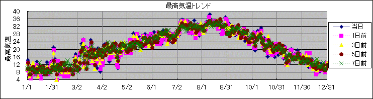 �ō��C���g�����h