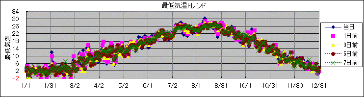 �Œ�C���g�����h