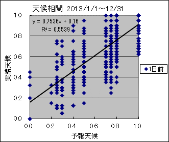 �V�󑊊ց@�O��