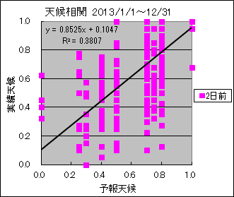 �V�󑊊ց@�Q���O