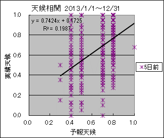 �V�󑊊ց@�T���O