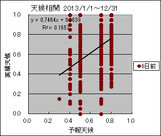 �V�󑊊ց@�U���O