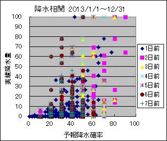 �~�����ց@All