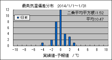 �ō��C���΍��@�O��