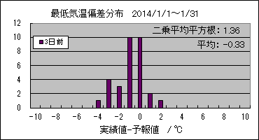 �Œ�C���΍��@�R���O