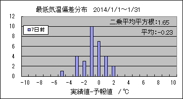 �Œ�C���΍��@�V���O