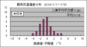 �ō��C���΍��@�U���O