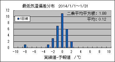 �Œ�C���΍��@�O��