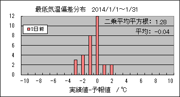 �Œ�C���΍��@�Q���O