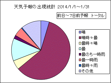 �V�C�\��o�����v�@����