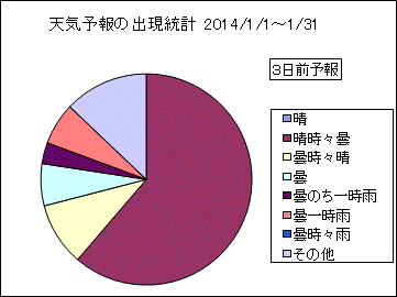 �V�C�\��o�����v�@�R���O