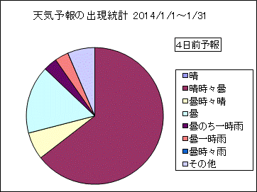 �V�C�\��o�����v�@�S���O