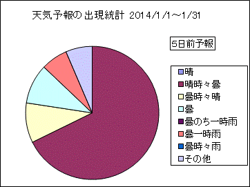 �V�C�\��o�����v�@�T���O