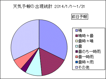 �V�C�\��o�����v�@�O��