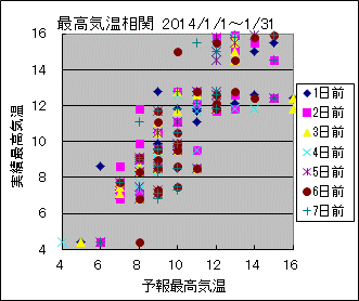 �ō��C�����ց@All