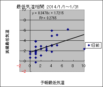 �Œ�C�����ց@�O��