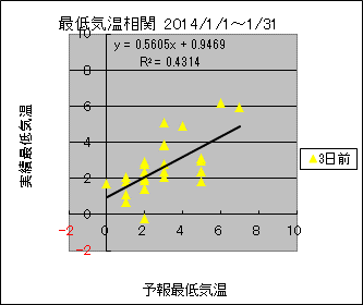 �Œ�C�����ց@�R���O