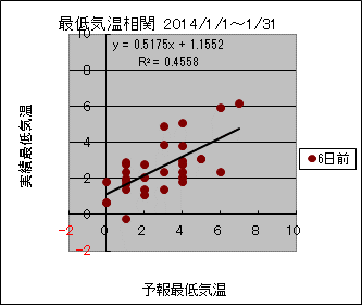 �Œ�C�����ց@�U���O