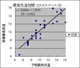 �ō��C�����ց@�O��