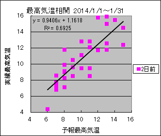 �ō��C�����ց@�Q���O