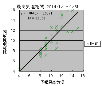 �ō��C�����ց@�S���O