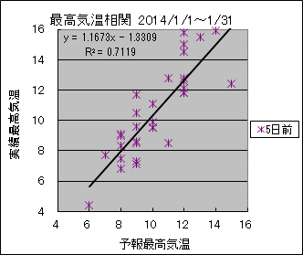 �ō��C�����ց@�T���O