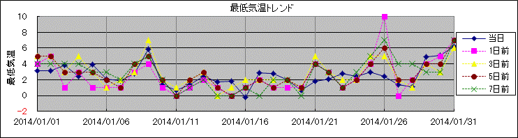 �Œ�C���g�����h