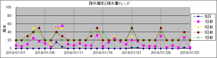 �~���m�����~���ʃg�����h