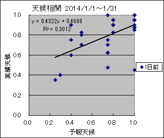 �V�󑊊ց@�O��