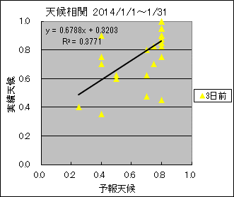 �V�󑊊ց@�R���O