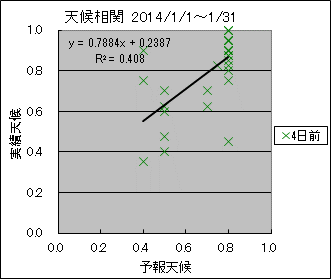 �V�󑊊ց@�S���O