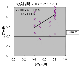 �V�󑊊ց@�T���O