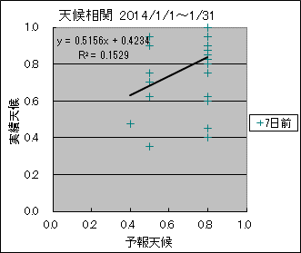 �V�󑊊ց@�V���O