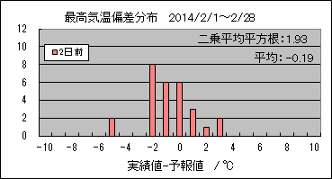 �ō��C���΍��@�Q���O