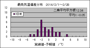 �ō��C���΍��@�R���O